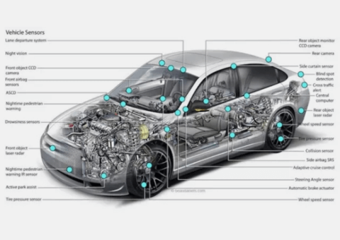 Automobile sensor technology