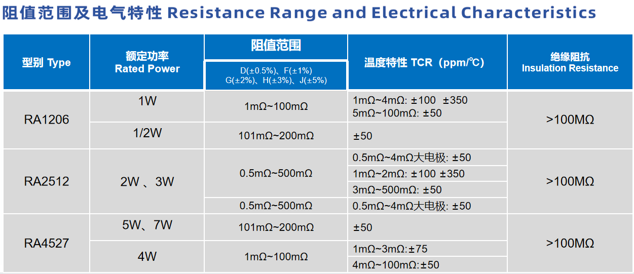 DATASHEET