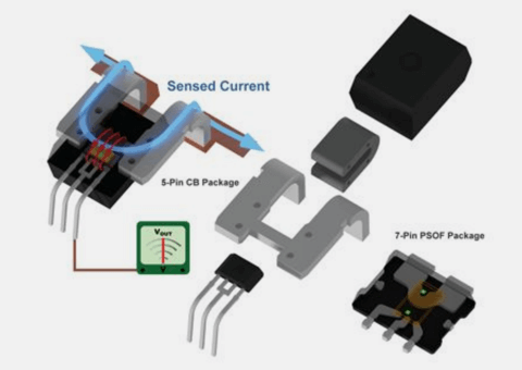 The working principle of Hall current sensors